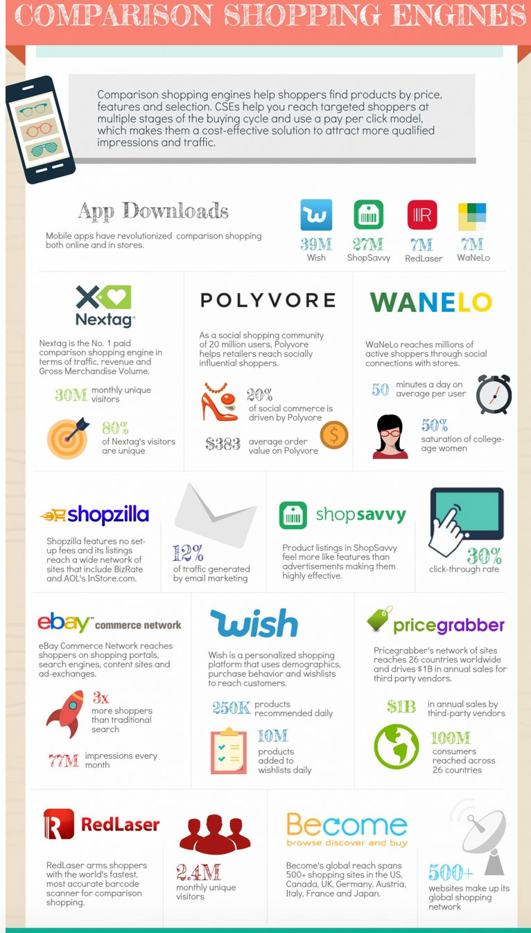 Godatafeed infographic