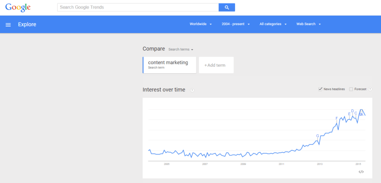 contentmarketingtrends