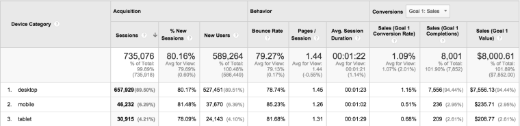 google-analytics-mobile-friendly-indicator