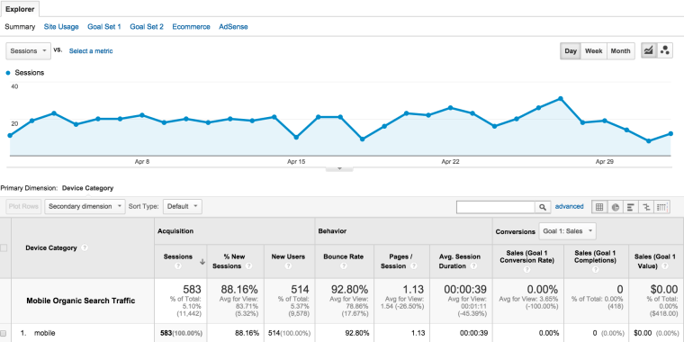 google-analytics-mobile-search-traffic-segment-report