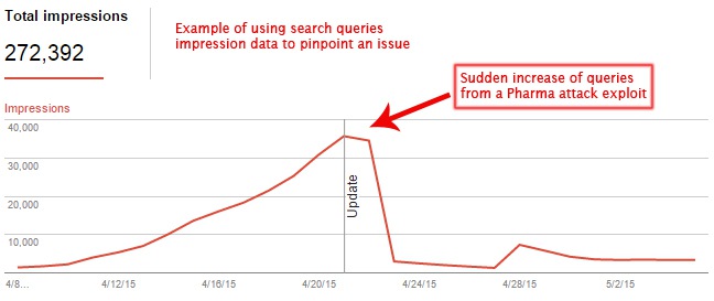 impressiondatahack