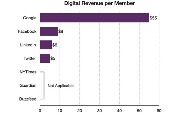 google-revenue