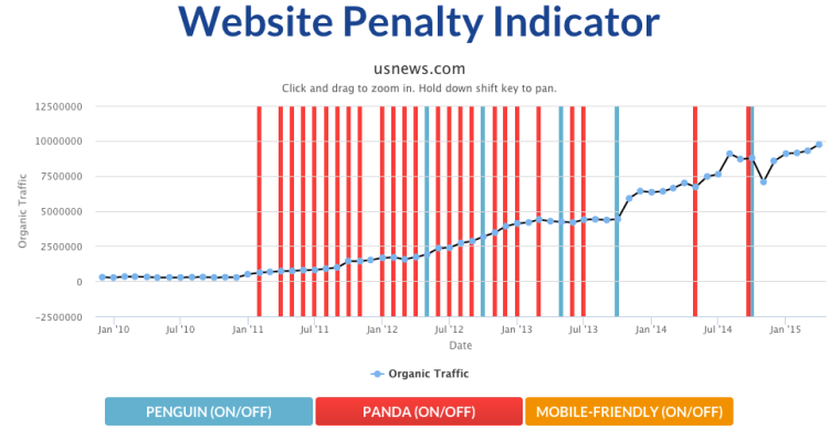 penalty-indicator