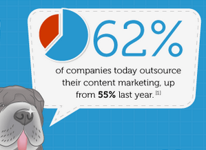http://unbounce.com/content-marketing/the-content-marketing-explosion-infographic/