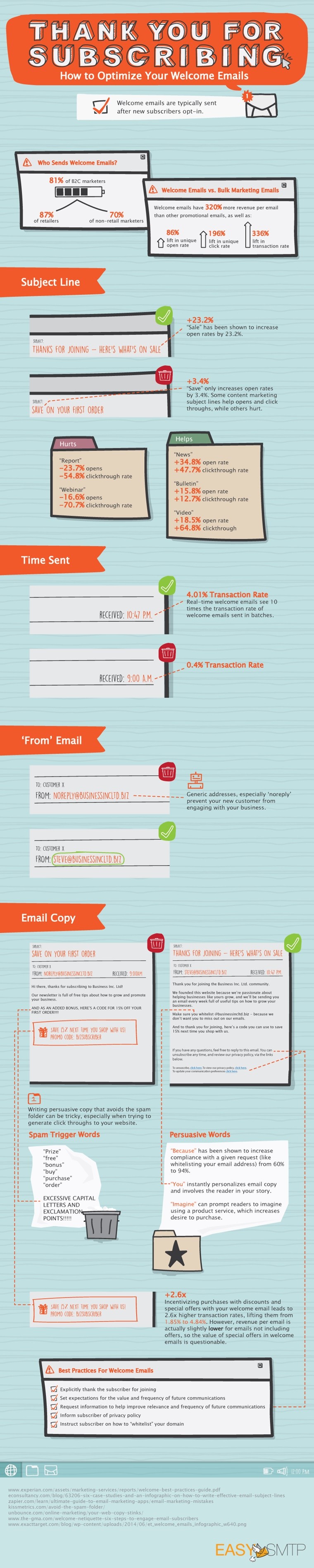 How to Optimize Your Welcome Emails