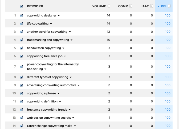 Wordtracker copywriting