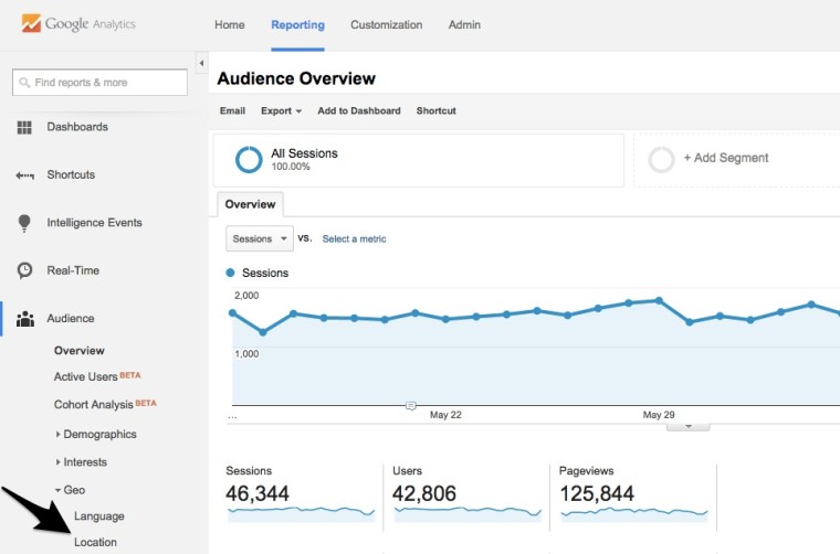 Screenshot 1 5 ways to use the 80:20 analysis to improve your campaigns