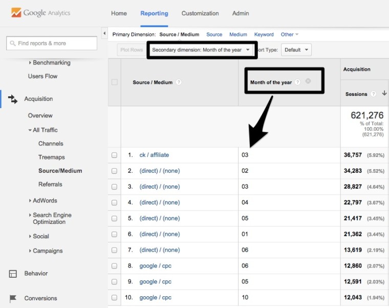 Screenshot 5 5 ways to use the 80:20 analysis to improve your campaigns