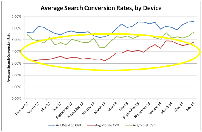 new-mobile-ad-units-data