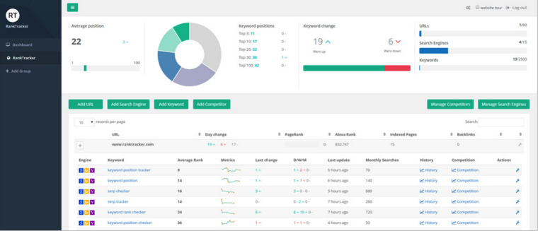 ranktracker