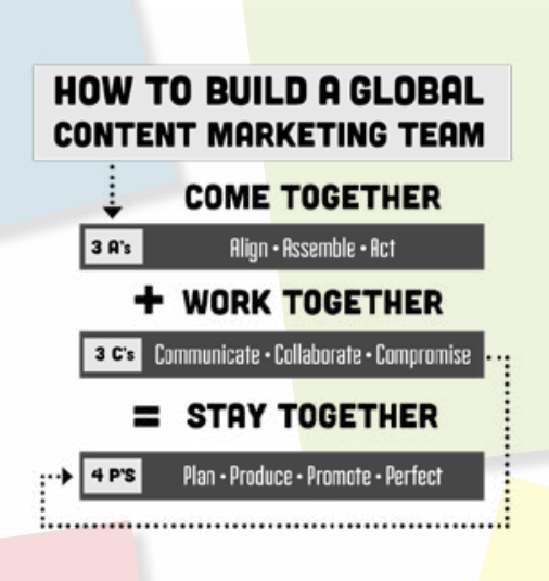 global-content-marketing-team