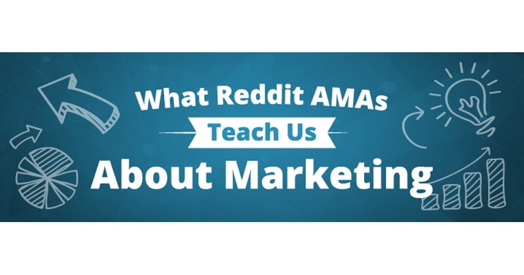 What Reddit AMAs Teach Us about Marketing | SEJ