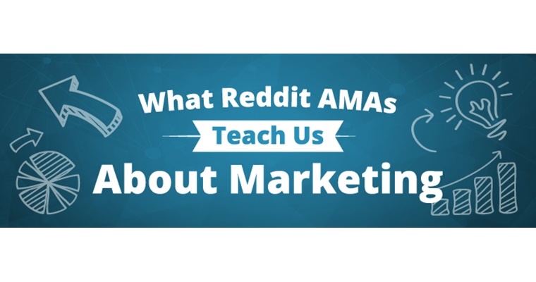 What Reddit AMAs Teach Us about Marketing [INFOGRAPHIC]