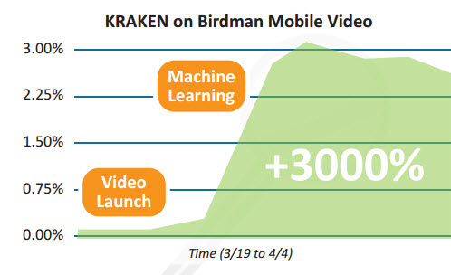 Video Machine Learning KRAKEN Case Study Graph