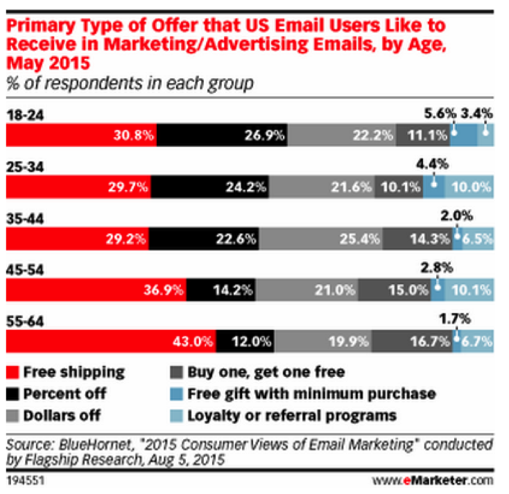 emarketer