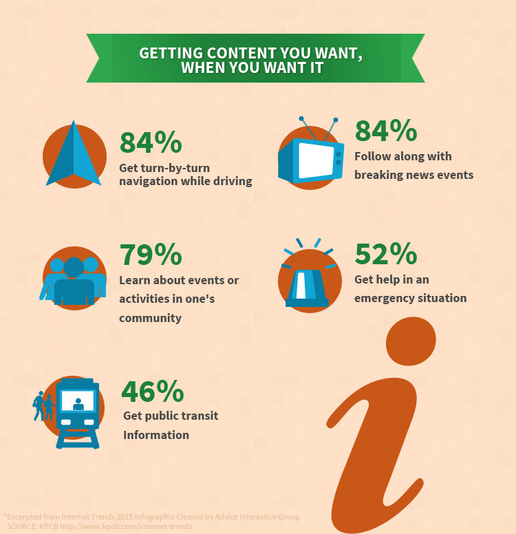 Internet Trends 2015 - Content 