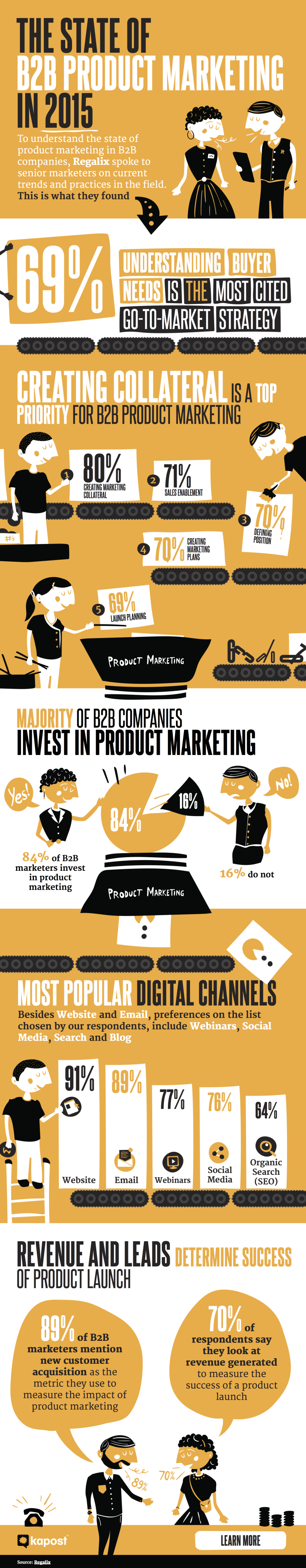 infographic_-_the_state_of_b2b_product_marketing
