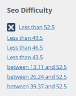 SEO difficulty