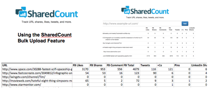 SharedCount Backlinks