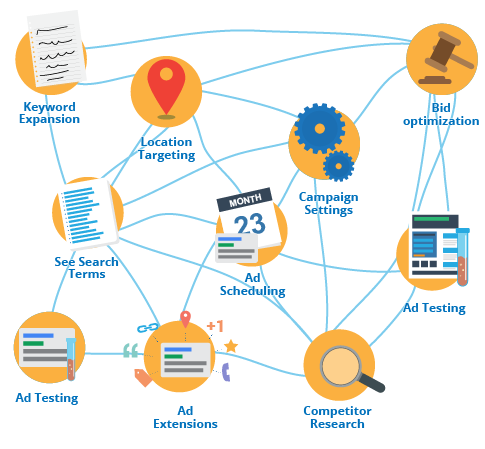 Visual+Asset+-+Write+Adwords+like+the+pros-21