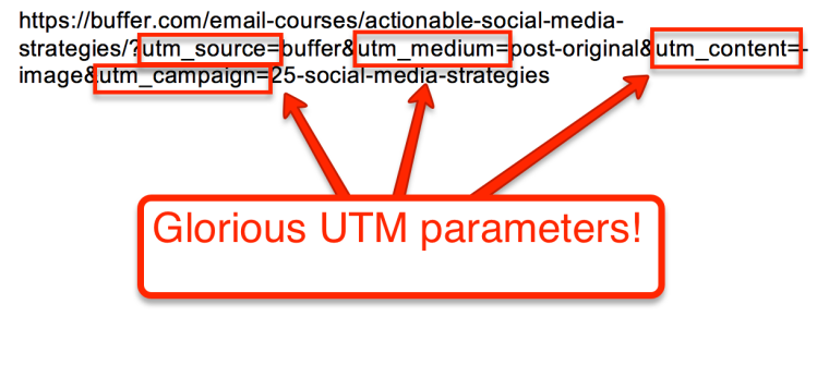 The Complete Guide to UTM Codes | SEJ