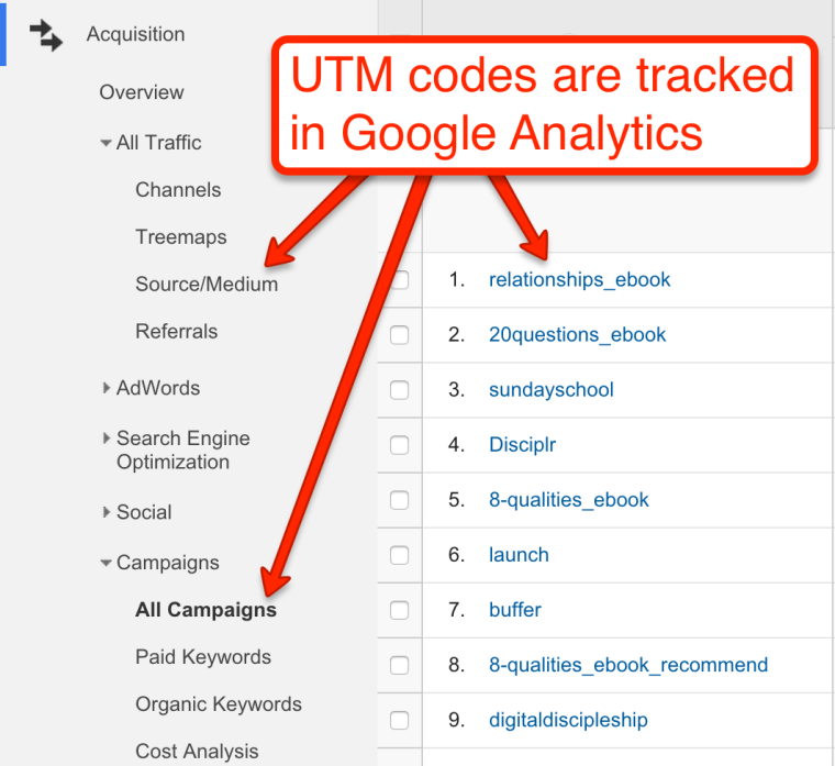 The Complete Guide to UTM Codes | SEJ
