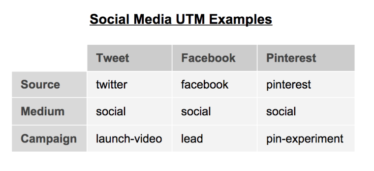 The Complete Guide to UTM Codes | SEJ