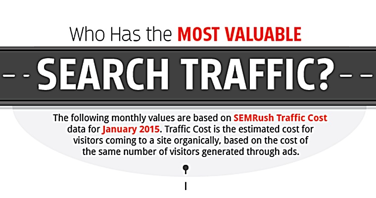 Who Has the Most Valuable Search Traffic? [INFOGRAPHIC]