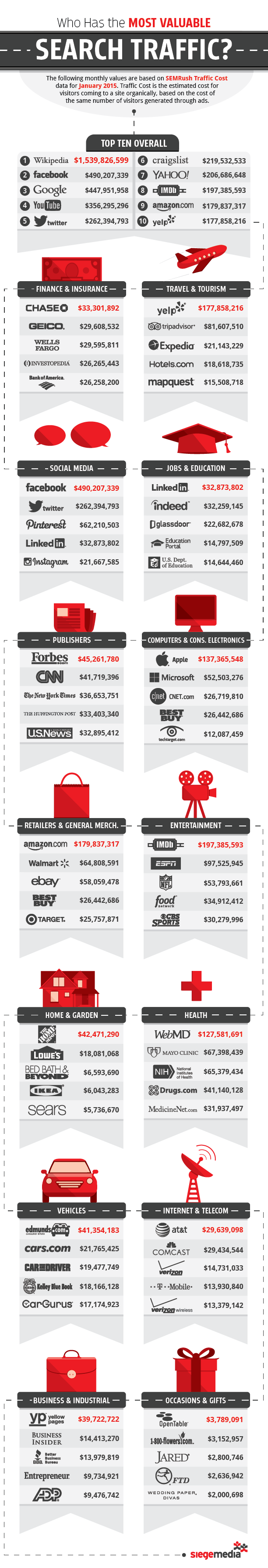 1023-search-traffic-infographic