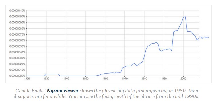 using stats in white papers