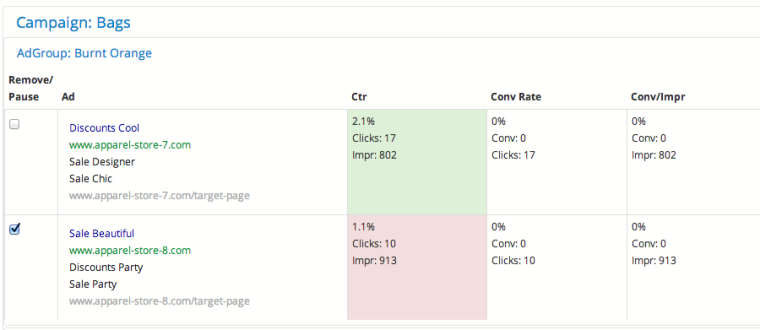 3 Ways You can Save Time Using a PPC Tool | SEJ