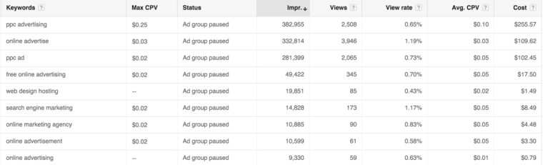 What's he Problem with YouTube Ad Keyword Targeting | SEJ