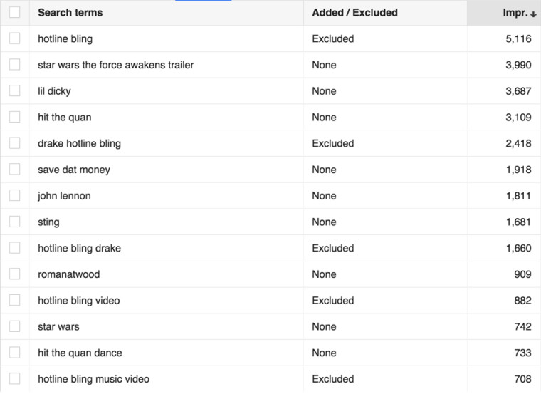 What's he Problem with YouTube Ad Keyword Targeting | SEJ