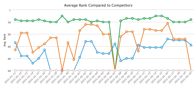 Top 10 SEO Tips You'd Be Surprised You Didn't Know | SEJ