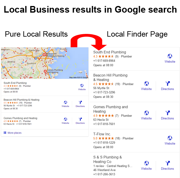 local business results in google search