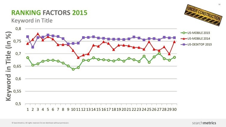 Ranking factors 2015