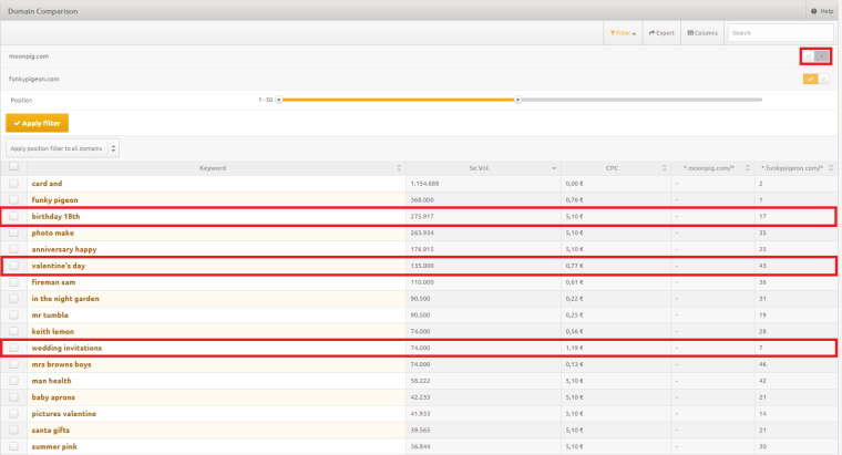 Competitor Keyword Analysis and other tricks with XOVI I SEJ