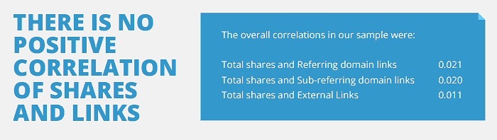 What Kind of Content Actually Gets Links? | SEJ