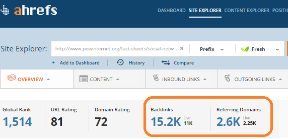 What Kind of Content Actually Gets Links? | SEJ