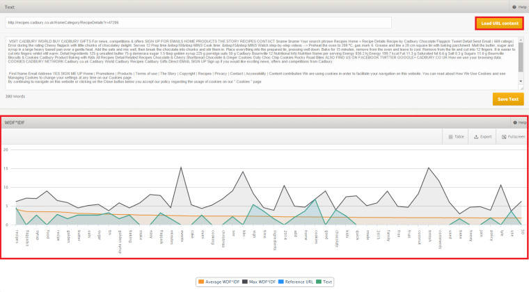 Competitor Keyword Analysis and other tricks with XOVI I SEJ