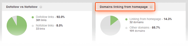 Avoid Penguin Updates: A Guide to Removing Bad Links | SEJ