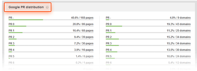 Avoid Penguin Updates: A Guide to Removing Bad Links | SEJ