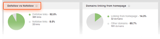 Avoid Penguin Updates: A Guide to Removing Bad Links | SEJ