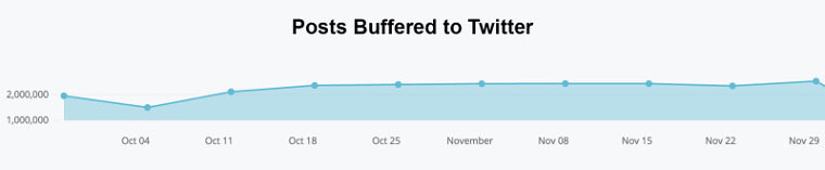 Does Twitter's New Sharing Button Mean Less Sharing? | SEJ