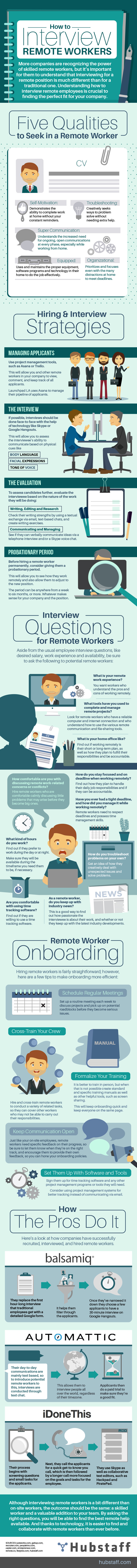 How to Interview Remote Workers [Infographic] | SEJ