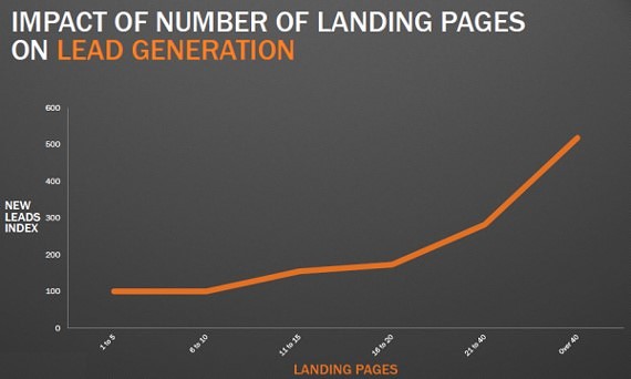 5 Conversion and Experience Optimization Techniques You Can’t Afford to Overlook