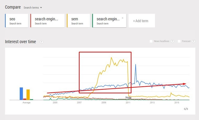 Google Trends Real-Time Data - Explore Topics - SEO