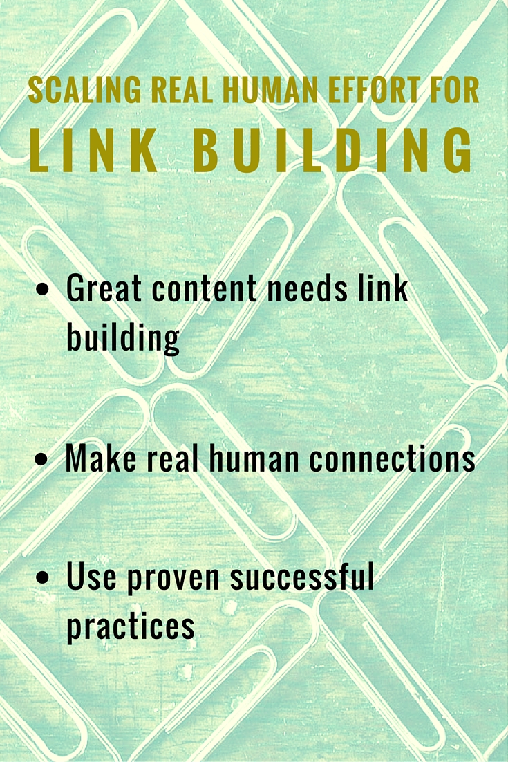 Human Effort for Link Building