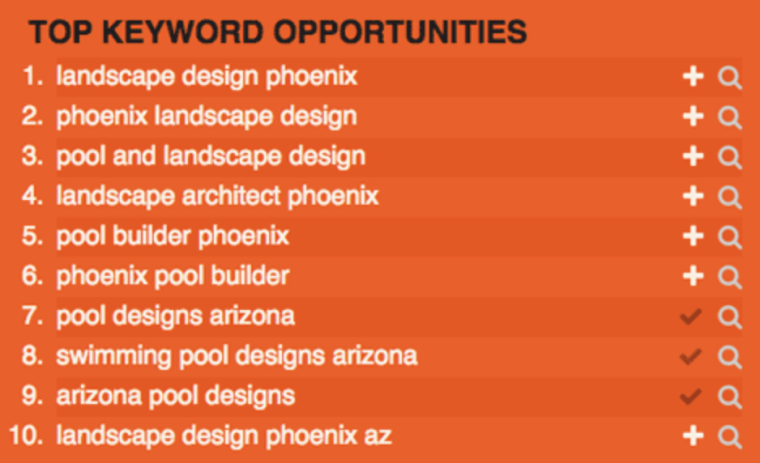 AuthorityLabs: Helping You Track and Choose the Right Keywords 