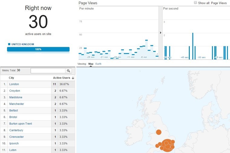 Utilizing Real-Time Data in Your Marketing Efforts | SEJ